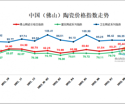 9月佛陶三大类指数同步下跌