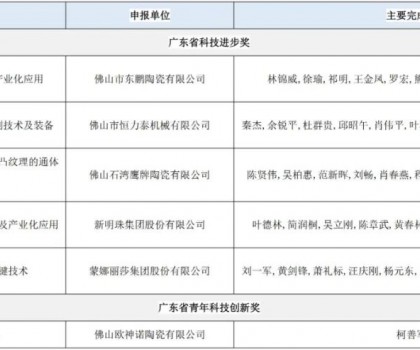 广东省科学技术奖提名项目公示；17项陶瓷行业标准发布；9家企业上了这一名单