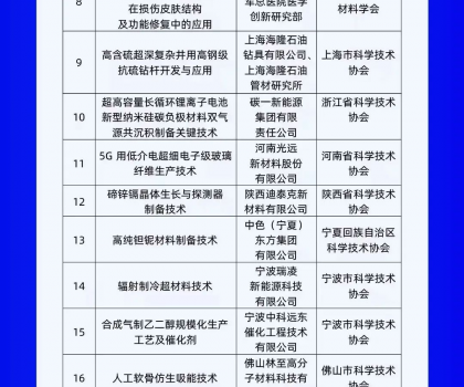 行业唯一上榜！蒙娜丽莎集团入选“科创中国”系列榜单