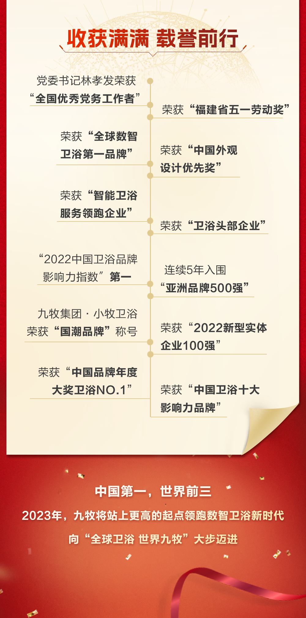 五个关键词让你读懂九牧集团11.png