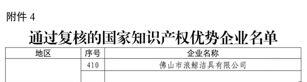 国家级认可！浪鲸卫浴顺利通过“国家知识产权优势企业”复核.jpg