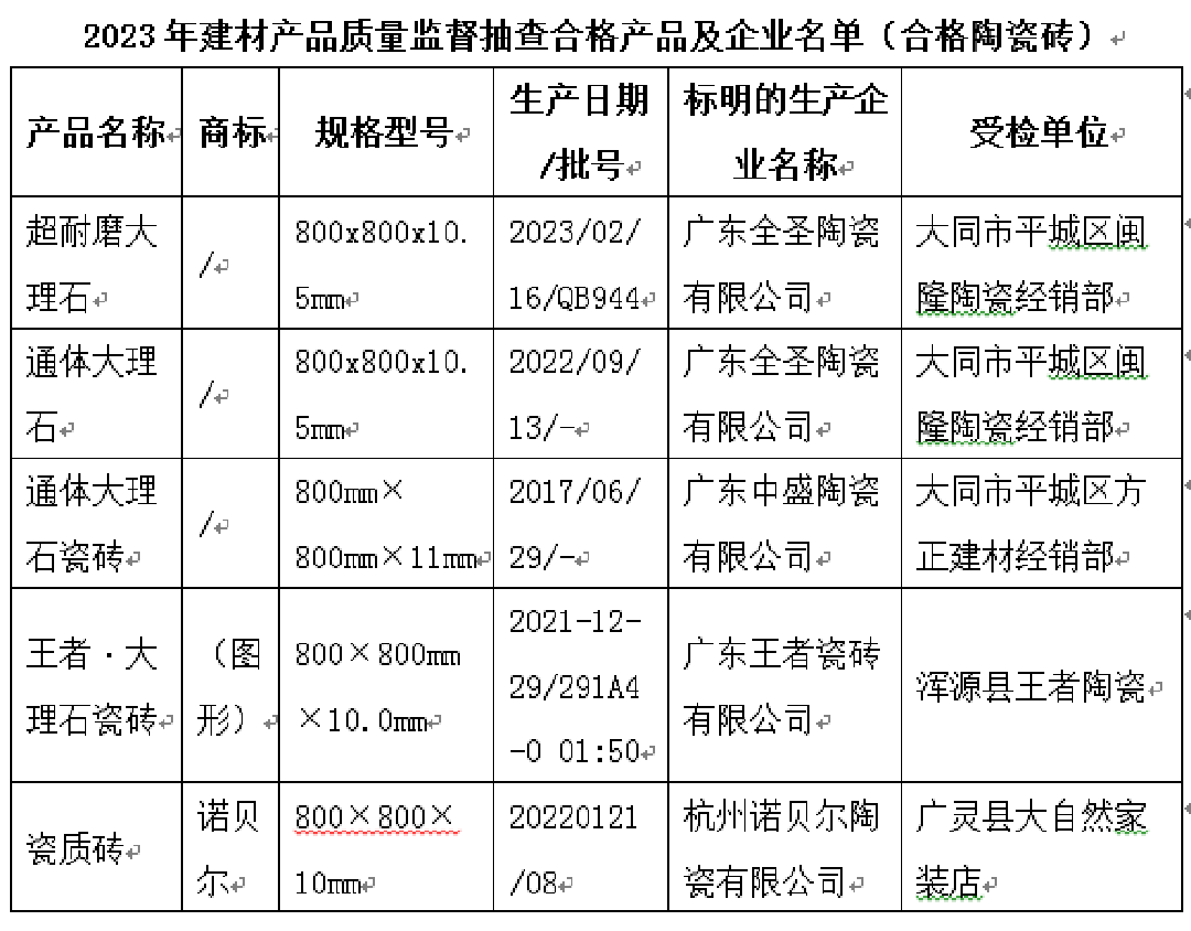新山西大同合格陶瓷砖.png