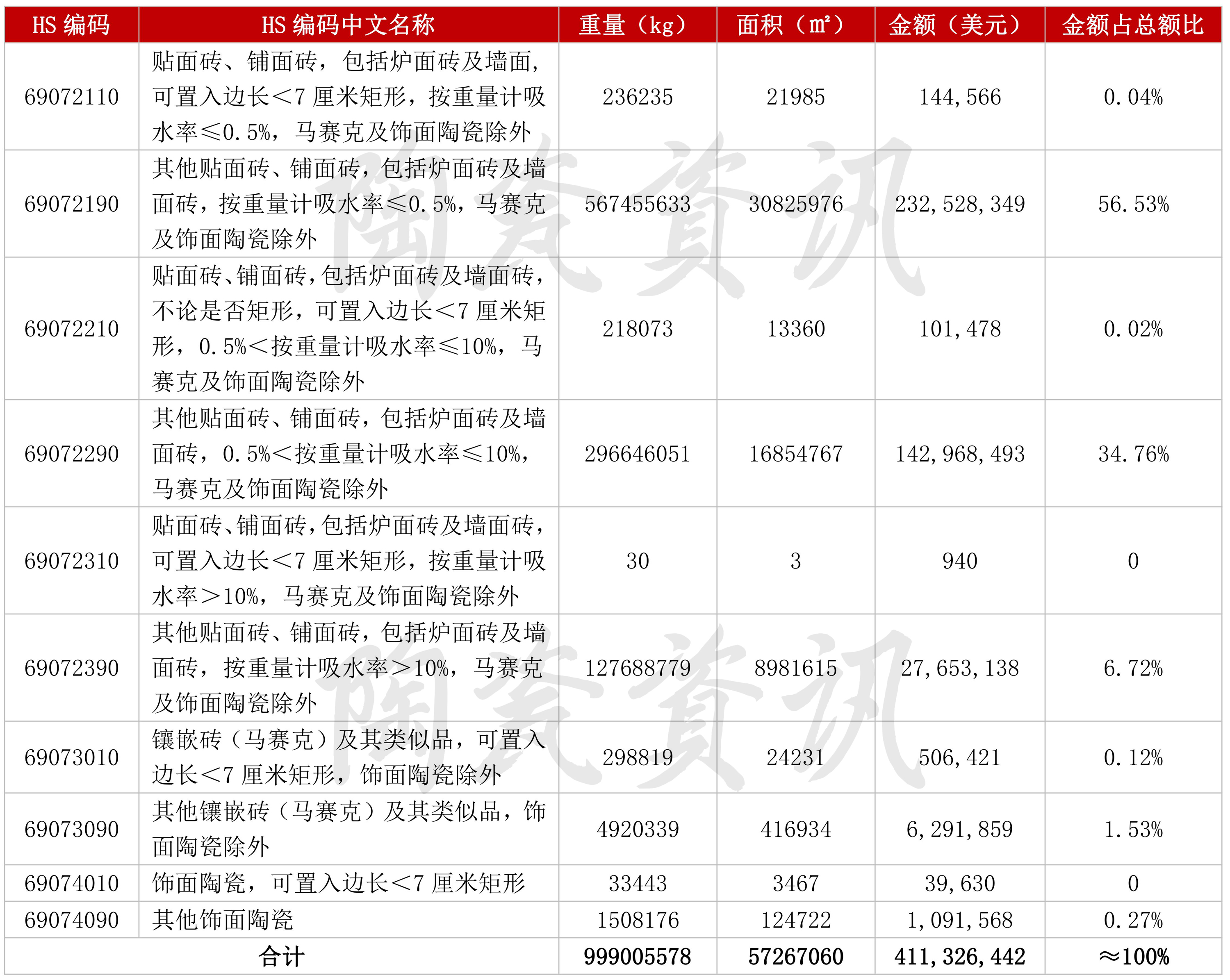 HS编码_00.jpg
